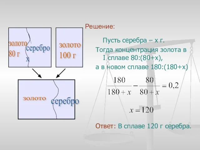 Решение: Пусть серебра – х г. Тогда концентрация золота в I сплаве