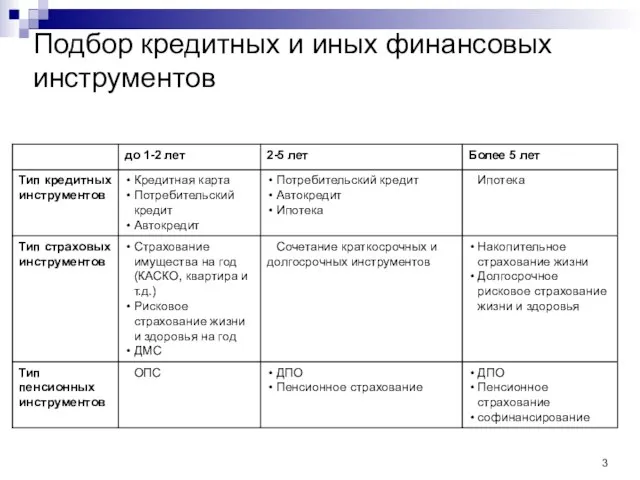 Подбор кредитных и иных финансовых инструментов