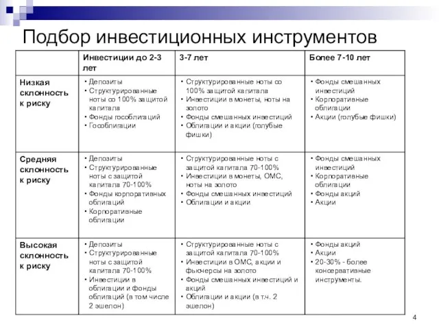 Подбор инвестиционных инструментов