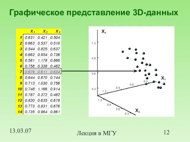 13.03.07 Лекция в МГУ Графическое представление 3D-данных