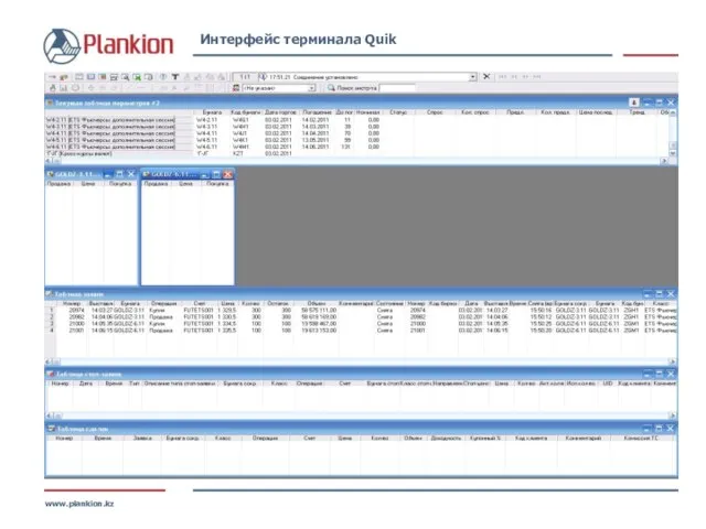 www.plankion.kz Интерфейс терминала Quik