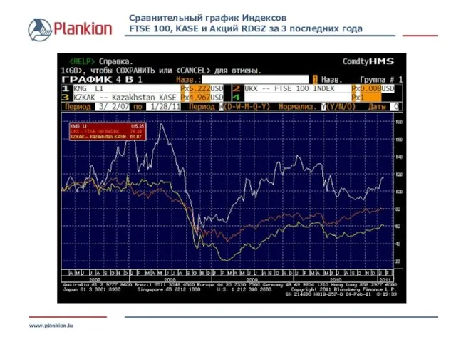 www.plankion.kz Сравнительный график Индексов FTSE 100, KASE и Акций RDGZ за 3 последних года