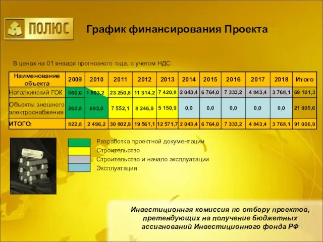 Инвестиционная комиссия по отбору проектов, претендующих на получение бюджетных ассигнований Инвестиционного фонда