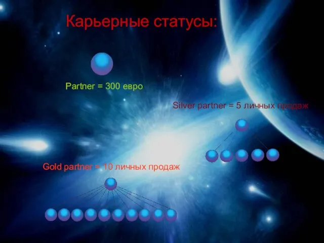 Карьерные статусы: Карьерные статусы: Partner = 300 евро Silver partner = 5