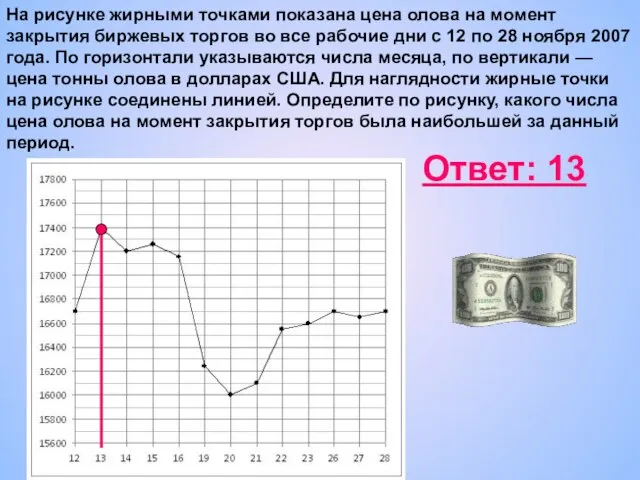 На рисунке жирными точками показана цена олова на момент закрытия биржевых торгов