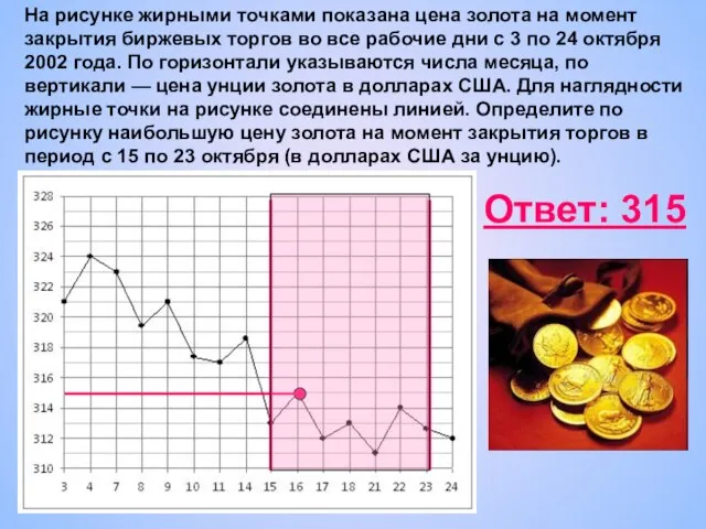 На рисунке жирными точками показана цена золота на момент закрытия биржевых торгов