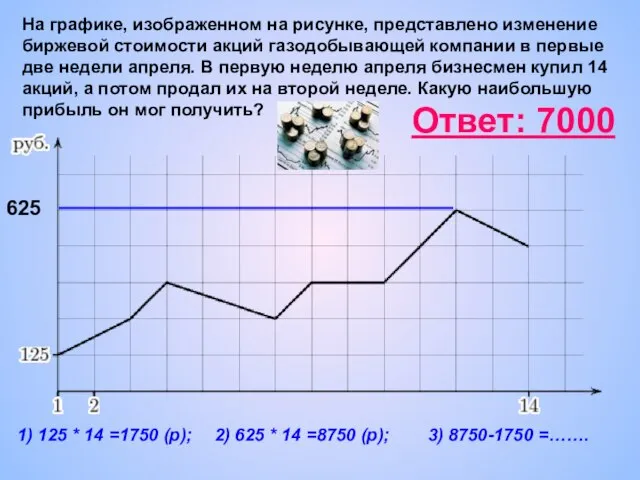 На графике, изображенном на рисунке, представлено изменение биржевой стоимости акций газодобывающей компании