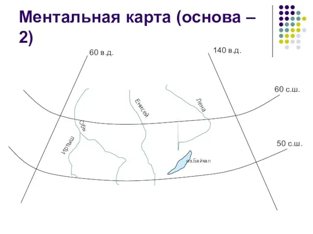 Ментальная карта (основа – 2) 60 в.д. 140 в.д. 60 с.ш. 50