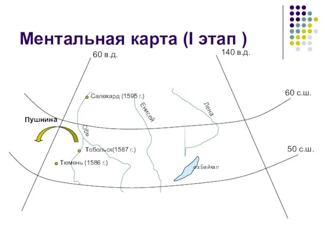 Ментальная карта (I этап ) 60 в.д. 140 в.д. 60 с.ш. 50
