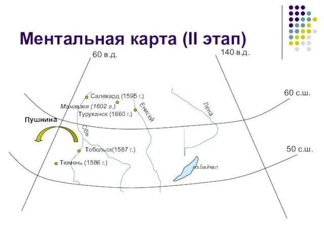 Ментальная карта (II этап) 60 в.д. 140 в.д. 60 с.ш. 50 с.ш.