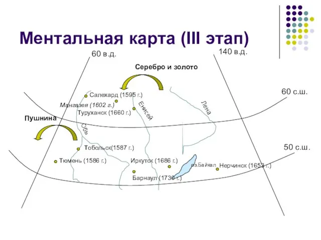 Ментальная карта (III этап) 60 в.д. 140 в.д. 60 с.ш. 50 с.ш.