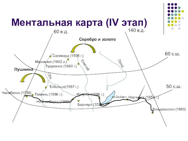 Ментальная карта (IV этап) 60 в.д. 140 в.д. 60 с.ш. 50 с.ш.