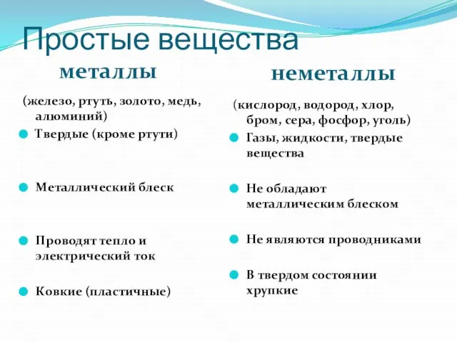 Простые вещества металлы неметаллы (железо, ртуть, золото, медь, алюминий) Твердые (кроме ртути)