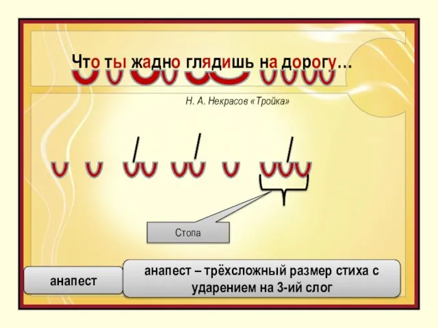 Н. А. Некрасов «Тройка» Что ты жадно глядишь на дорогу… Стопа анапест