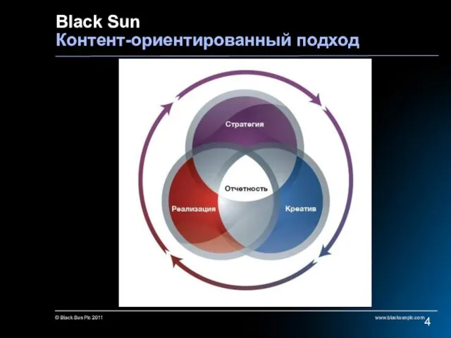 Black Sun Контент-ориентированный подход