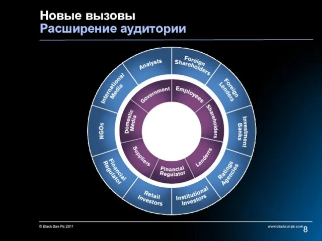 Новые вызовы Расширение аудитории