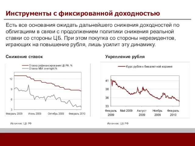 Инструменты с фиксированной доходностью Есть все основания ожидать дальнейшего снижения доходностей по