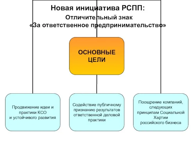 Новая инициатива РСПП: Отличительный знак «За ответственное предпринимательство»