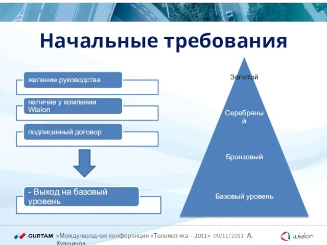 Начальные требования