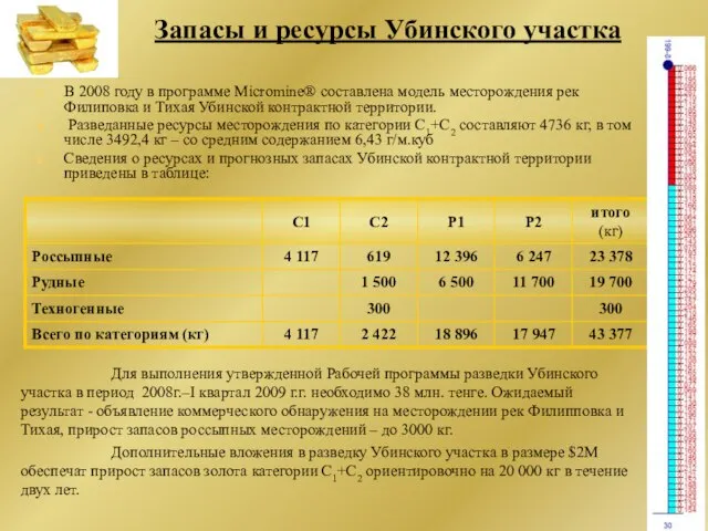 Запасы и ресурсы Убинского участка В 2008 году в программе Micromine® составлена