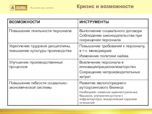 Кризис и возможности