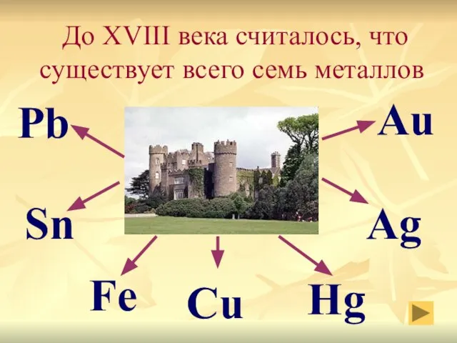 Au Sn Ag Hg Cu До XVIII века считалось, что существует всего семь металлов Fe Pb