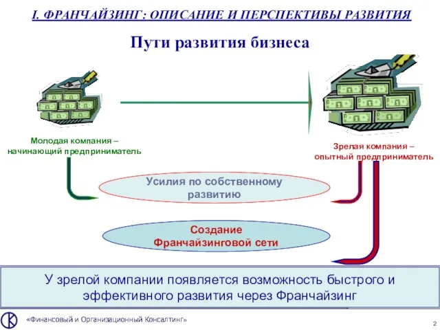 «Финансовый и Организационный Консалтинг» I. ФРАНЧАЙЗИНГ: ОПИСАНИЕ И ПЕРСПЕКТИВЫ РАЗВИТИЯ Пути развития