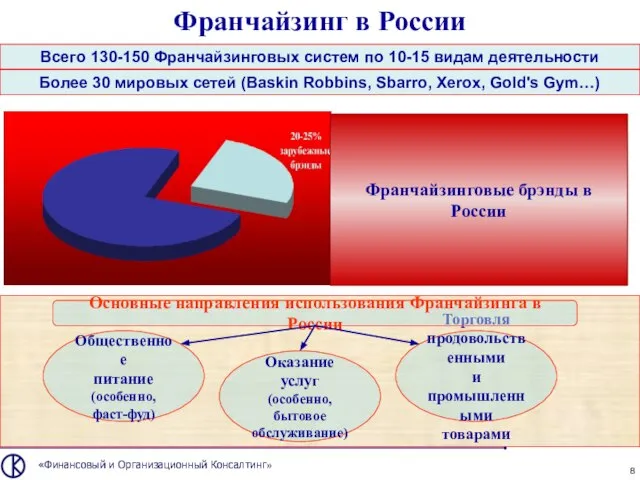 «Финансовый и Организационный Консалтинг» Франчайзинг в России Общественное питание (особенно, фаст-фуд) Оказание