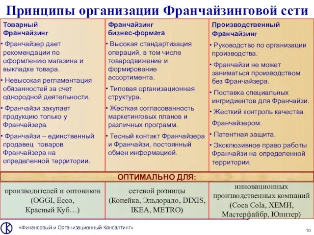 Производственный Франчайзинг Руководство по организации производства. Франчайзи не может заниматься производством без