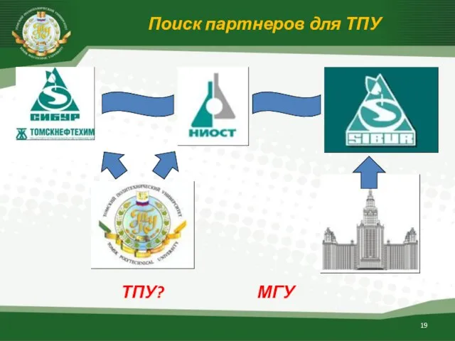 ТПУ? МГУ Поиск партнеров для ТПУ