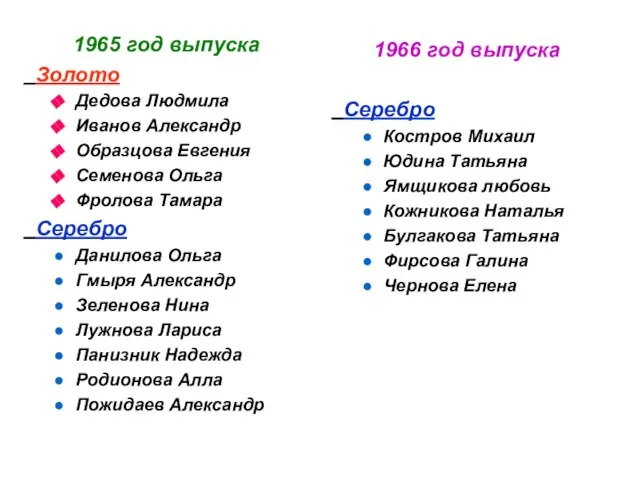 1965 год выпуска Золото Дедова Людмила Иванов Александр Образцова Евгения Семенова Ольга