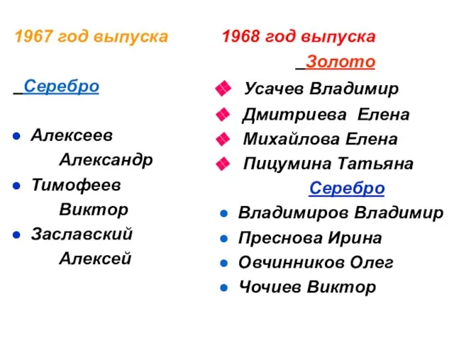 1967 год выпуска Серебро Алексеев Александр Тимофеев Виктор Заславский Алексей 1968 год