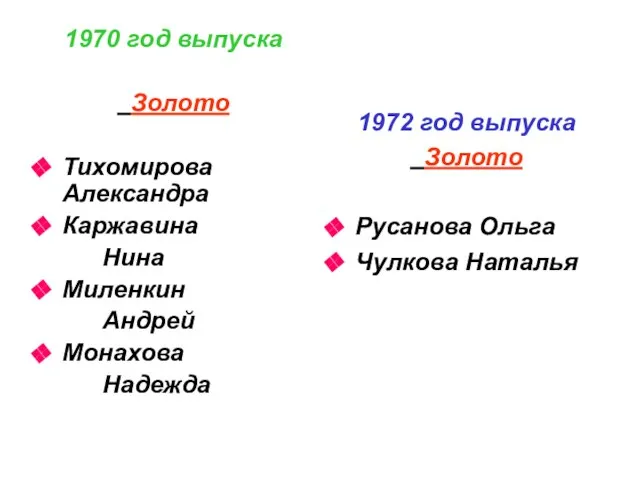 1970 год выпуска Золото Тихомирова Александра Каржавина Нина Миленкин Андрей Монахова Надежда