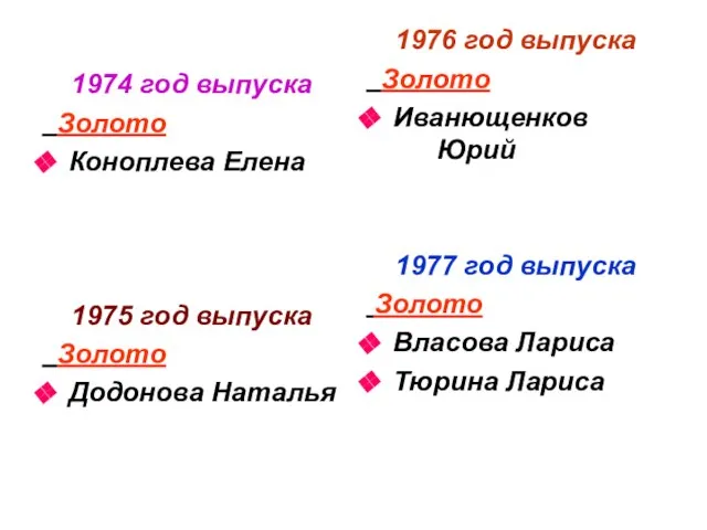 1974 год выпуска Золото Коноплева Елена 1975 год выпуска Золото Додонова Наталья