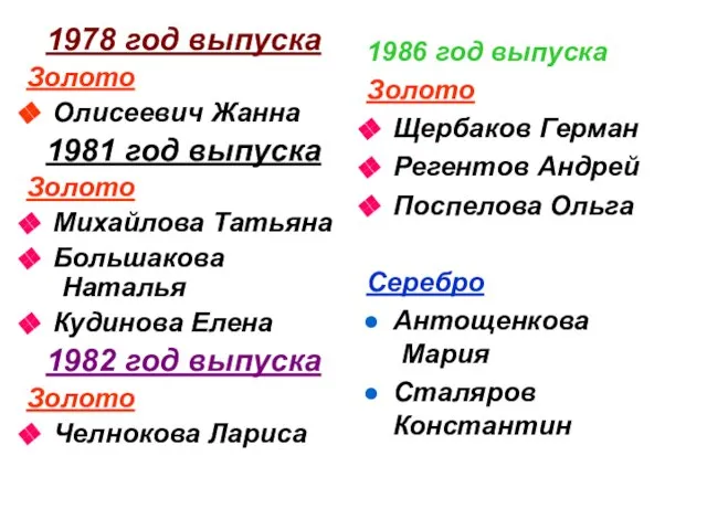 1978 год выпуска Золото Олисеевич Жанна 1981 год выпуска Золото Михайлова Татьяна