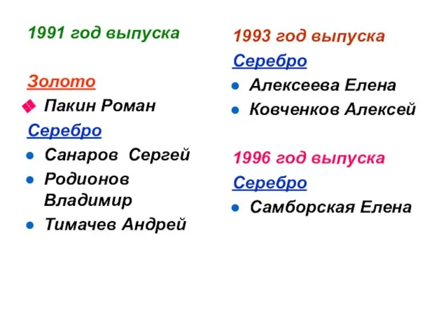 1991 год выпуска Золото Пакин Роман Серебро Санаров Сергей Родионов Владимир Тимачев