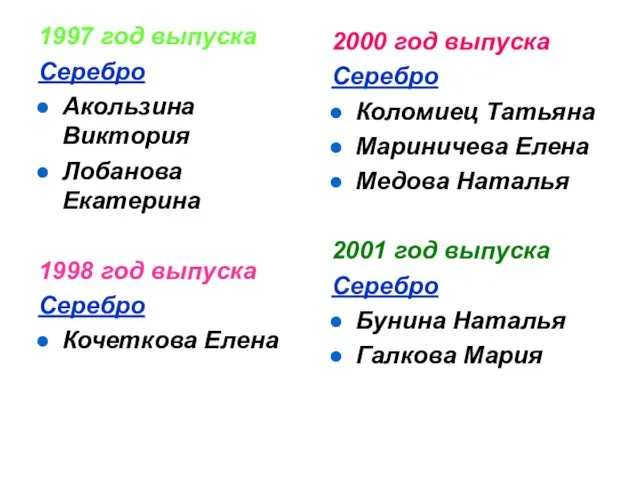 1997 год выпуска Серебро Акользина Виктория Лобанова Екатерина 1998 год выпуска Серебро