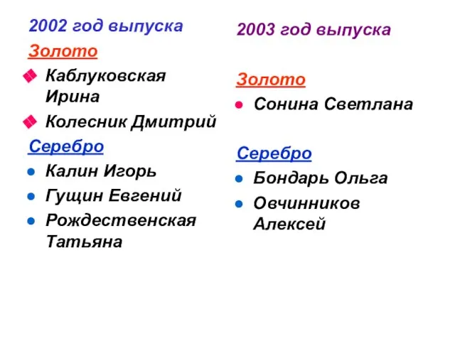 2002 год выпуска Золото Каблуковская Ирина Колесник Дмитрий Серебро Калин Игорь Гущин