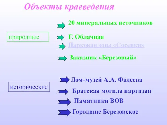 Объекты краеведения природные исторические Г. Облачная 20 минеральных источников Парковая зона «Сосенки»