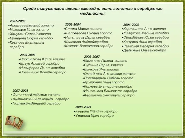 Среди выпускников школы ежегодно есть золотые и серебряные медалисты: 2002-2003 Алексеев Евгений