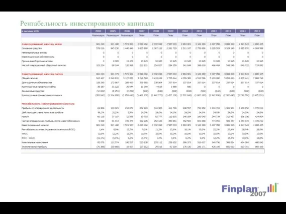 Рентабельность инвестированного капитала