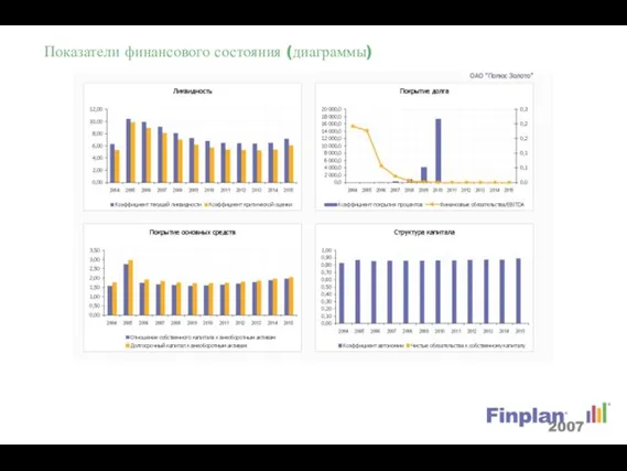 Показатели финансового состояния (диаграммы)