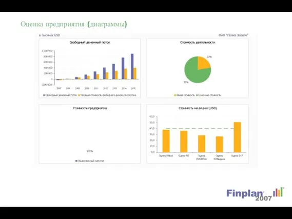 Оценка предприятия (диаграммы)