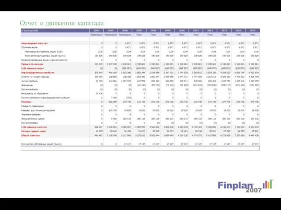 Отчет о движении капитала