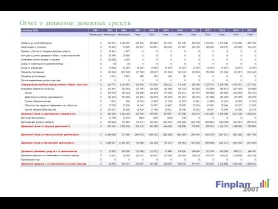 Отчет о движении денежных средств