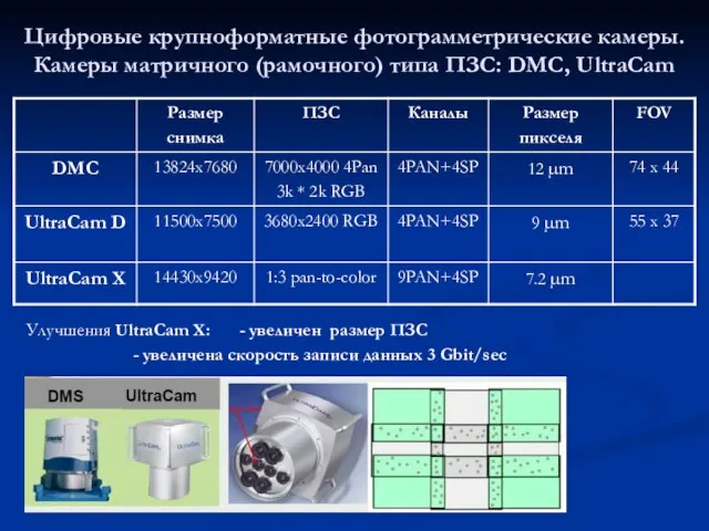 Цифровые крупноформатные фотограмметрические камеры. Камеры матричного (рамочного) типа ПЗС: DMC, UltraCam Улучшения