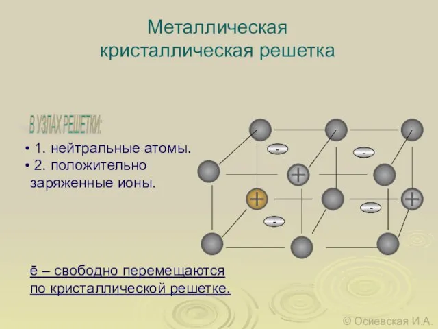 - - 1. нейтральные атомы. 2. положительно заряженные ионы. ē – свободно