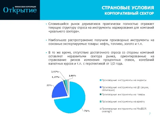 СТРАНОВЫЕ УСЛОВИЯ КОРПОРАТИВНЫЙ СЕКТОР Сложившийся рынок деривативов практически полностью отражает текущую структуру