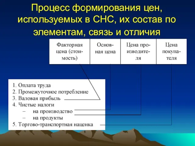 Процесс формирования цен, используемых в СНС, их состав по элементам, связь и отличия