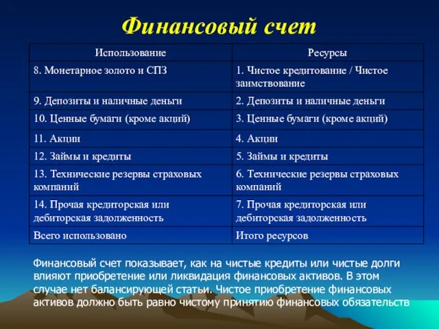 Финансовый счет Финансовый счет показывает, как на чистые кредиты или чистые долги